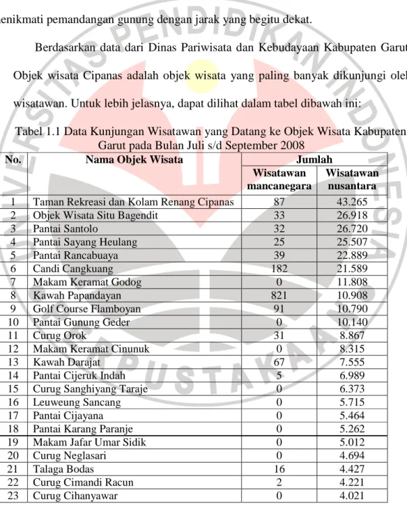 Tabel 1.1 Data Kunjungan Wisatawan yang Datang ke Objek Wisata Kabupaten  Garut pada Bulan Juli s/d September 2008 