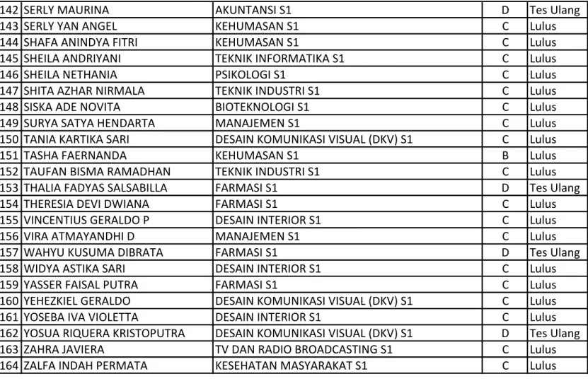 TABEL POTONGAN BIAYA KULIAH Gelombang 1 : September s.d Desember 2017