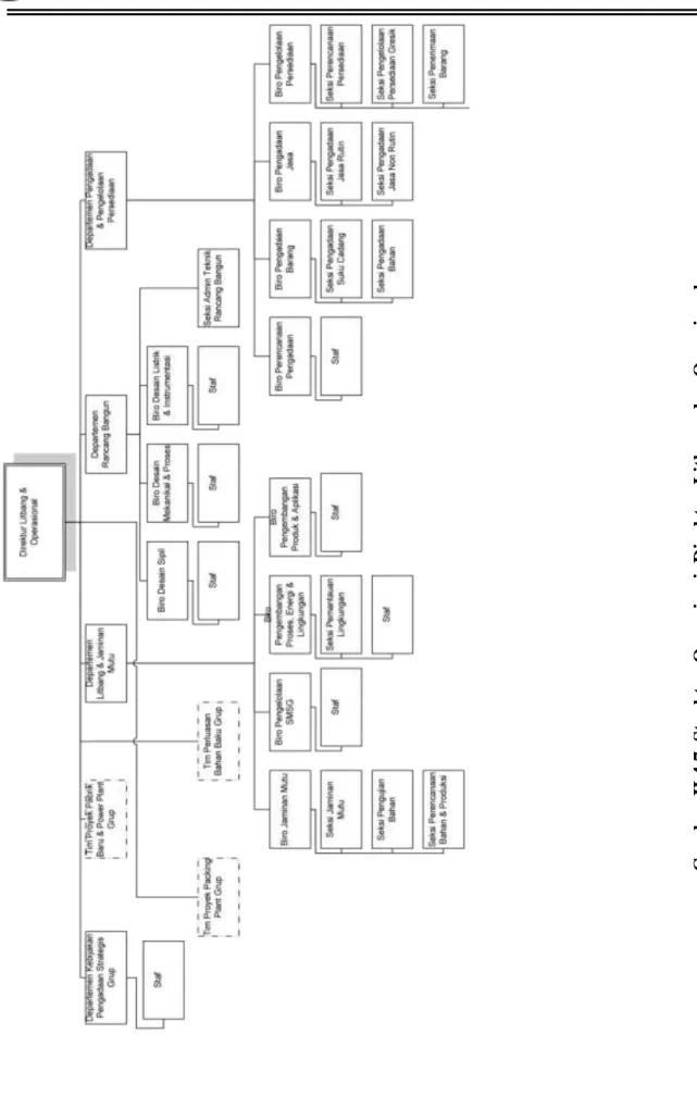 Gambar II.4.7. Struktur Organisasi  Direktur Litbang dan Opeasional