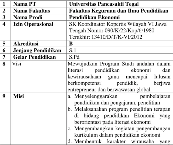 Tabel 4. 1 Identitas Program Studi Pendidikan Ekonomi  1  Nama PT  Universitas Pancasakti Tegal 