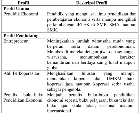 Tabel 4. 2 Matrik Profil Lulusan Program Sarjana Pendidikan  Ekonomi 