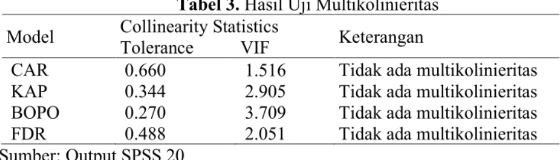 Tabel 3. Hasil Uji Multikolinieritas  Model  Collinearity Statistics 