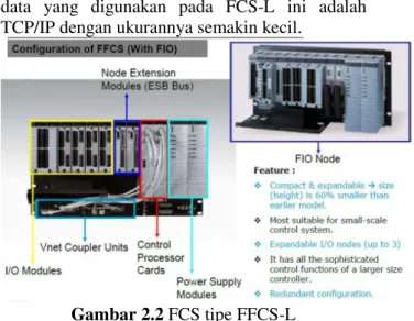 Gambar 2.2 FCS tipe FFCS-L 
