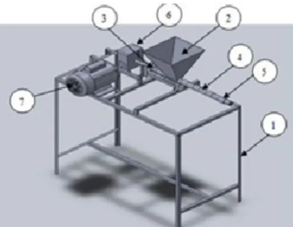 Gambar 3. 7 Gearbox