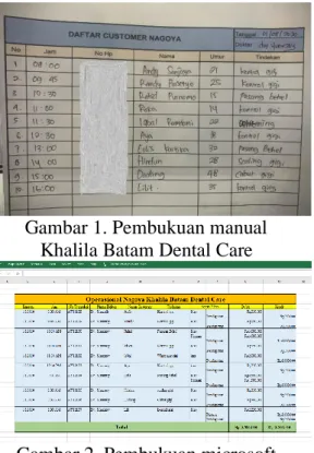 Gambar 1. Pembukuan manual  Khalila Batam Dental Care 