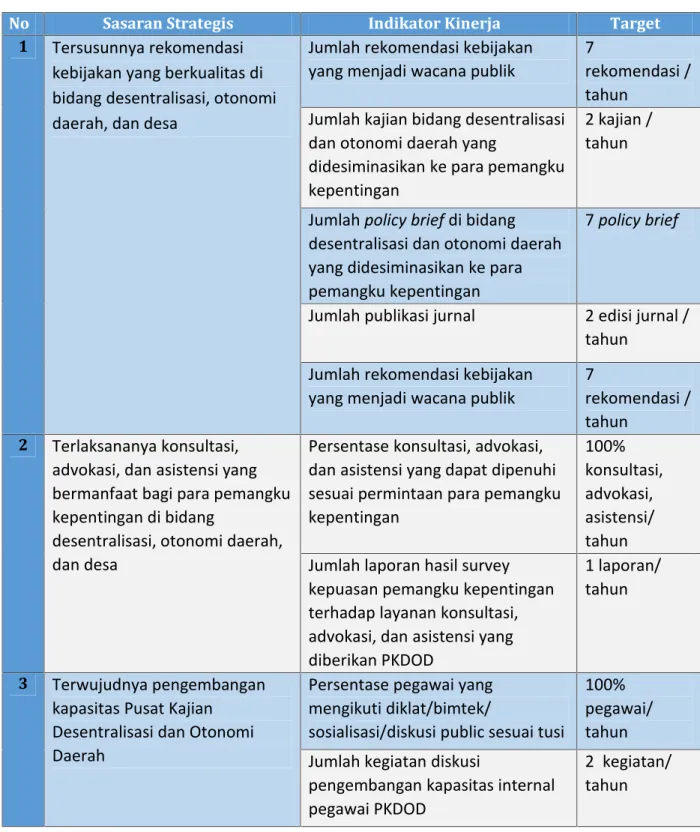Tabel 1 Rencana Kinerja