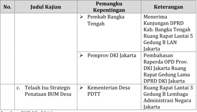 Tabel 8. Policy Paper dan Policy Brief PKDOD 2016