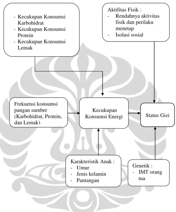 Gambar 3.1 Kerangka Teori 