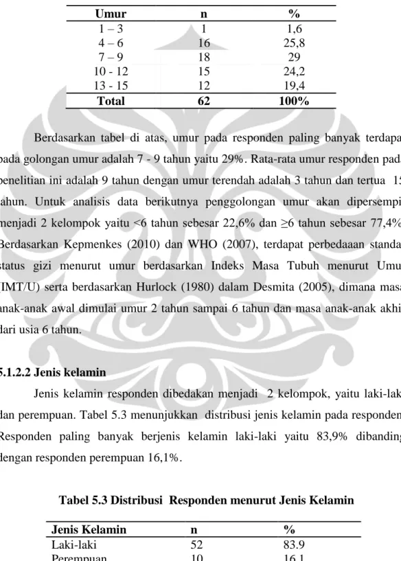 Tabel 5.2 Distribusi  Responden menurut Umur 