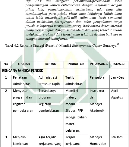 Tabel 4.2 Rencana Strategi (Renstra) Mandiri Entrepreneur Center Surabaya87 