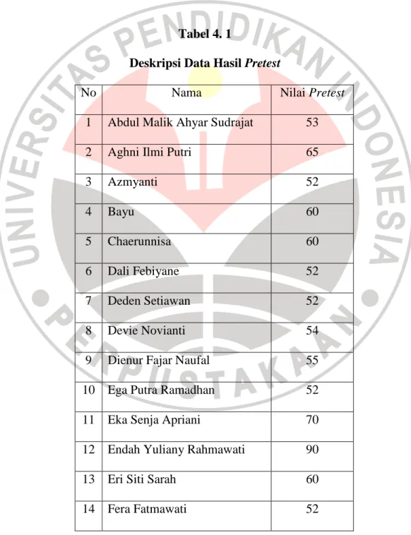 Tabel 4.1 berisi keseluruhan hasil pretest siswa. Urutan nama disesuaikan  dengan urutan daftar hadir siswa