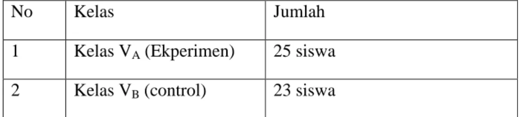 Tabel IV Sampel Kelas V MI Darul Hikmah Macege Kabupaten Bone 