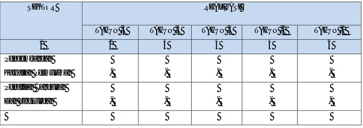 Tabel 5.2. Matriks Potensi Pendanaan bersumber APBN 