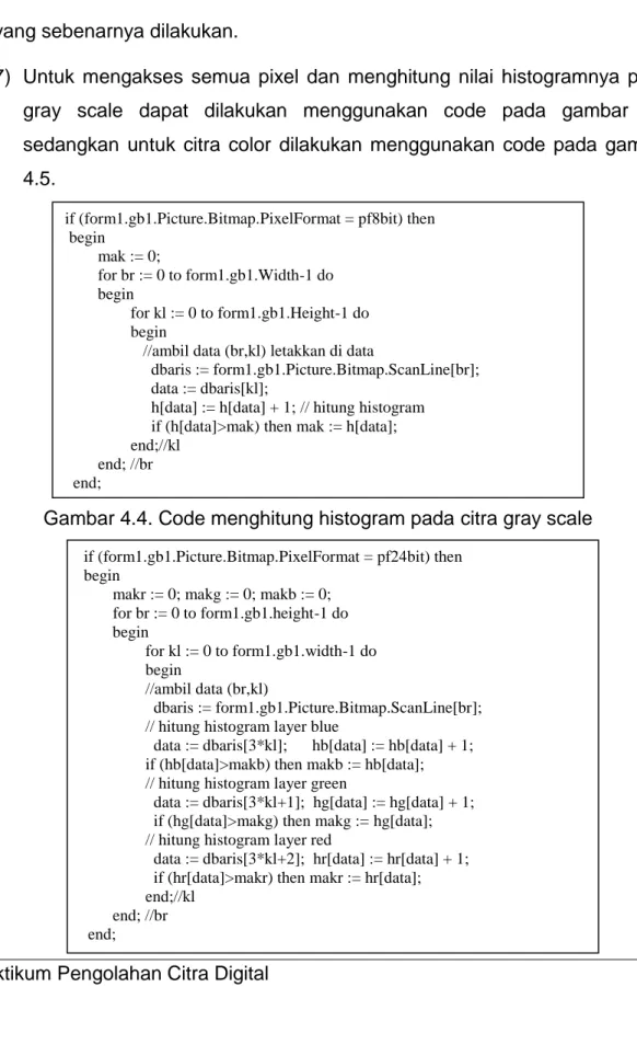 Gambar 4.4. Code menghitung histogram pada citra gray scale 