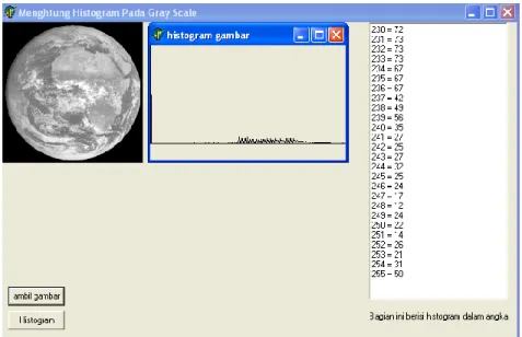 Gambar 4.9 Hasil program penampil histogram dalam angka dan grafis  