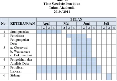 Tabel 1.1 Time Secedule Penelitian 