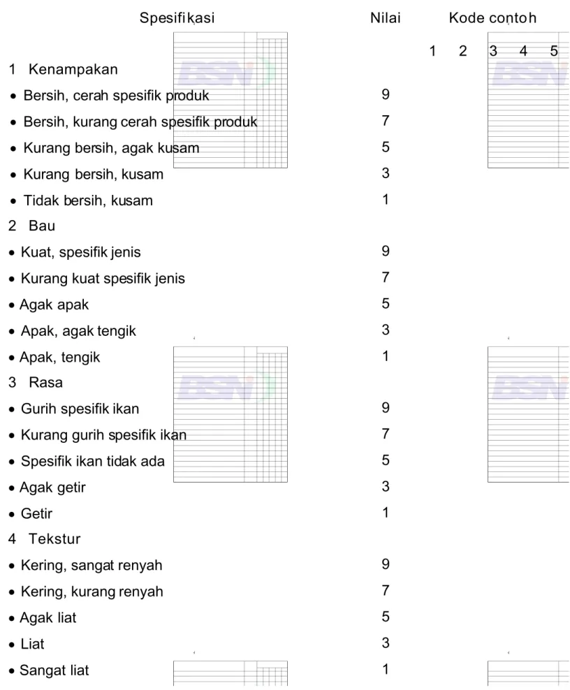 Tabel A.1 -  Lembar penilaian sensori ikan renyah