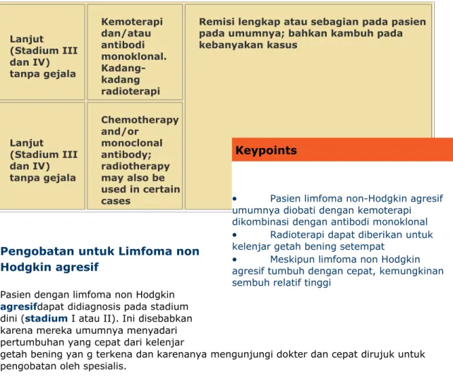 Tabel menunjukkan pengobatan yang biasa dilakukan untuk stadium limfoma non Hodgkin  yang berbeda, juga hasil yang diperoleh 