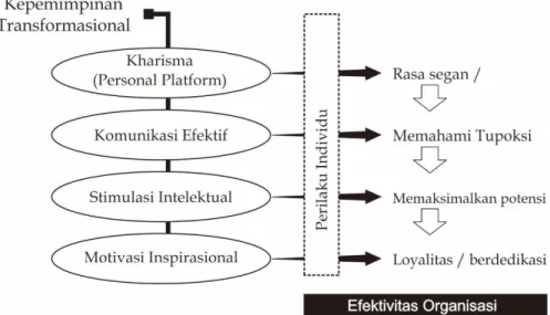 Gambar 2: Novelty Hasil Penelitian  