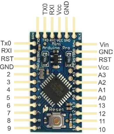 Tabel 2.4 Pin konfigurasi input output arduino promini 