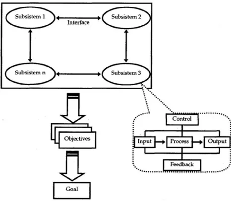 Gambar 1.2 Keterkaitan antar komponen suatu sistem (Sutanta,2003) 