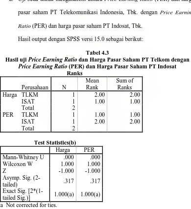 Tabel 4.3  dan Harga Pasar Saham PT Telkom dengan 