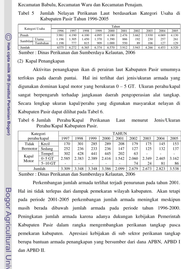 Tabel  5  Jumlah Nelayan Perikanan Laut berdasarkan Kategori Usaha di  Kabupaten Pasir Tahun 1996-2005 