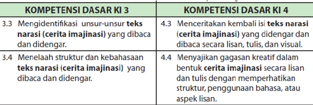 Tabel 1.1 Kompetensi Dasar KI3 dan KI4 
