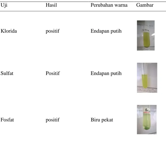 Tabel 2 Hasil uji Musin (lendir) dan garam anorganik dalam cairan empedu 