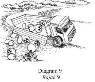Diagram 9  Rajah 9 