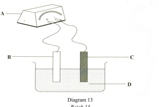 Diagram 13  Rajah 13 