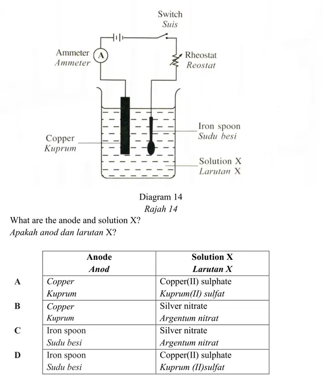 Diagram 14  Rajah 14  What are the anode and solution X? 
