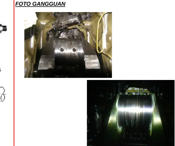 FOTO GANGGUAN 