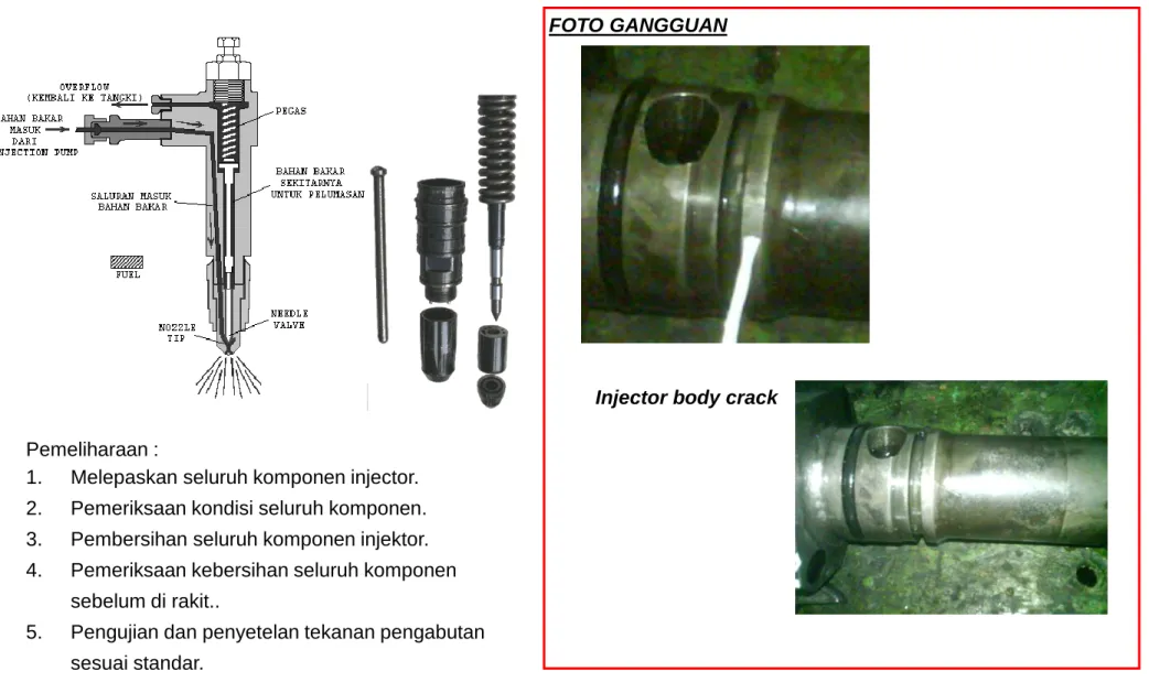 FOTO GANGGUAN 