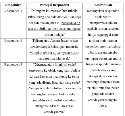 Gambar IV.16 Tipografi Huruf Jawa 