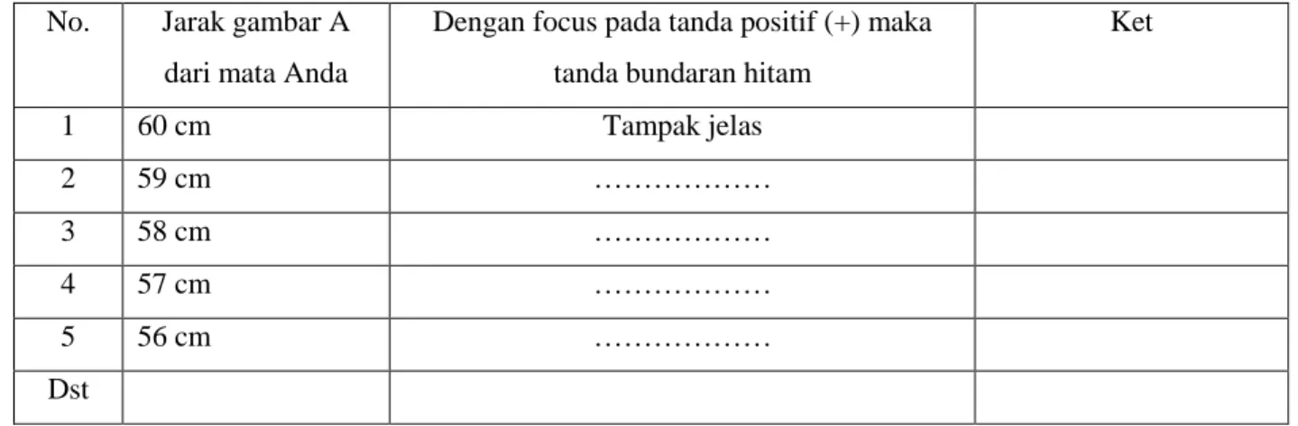 Table hasil pengamatan bintik buta (1)  No.  Jarak gambar A 