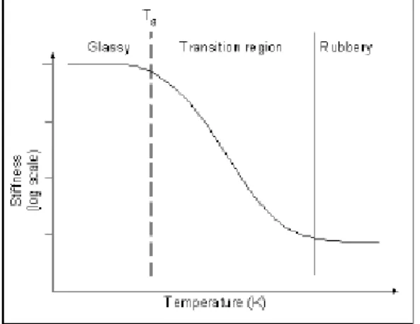 Grafik Ketangguhan vs Temperatur  7