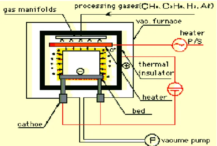 Gambar 4.6  Proses Gas Carburizing ( Sumber : www.rpdrc.com  )