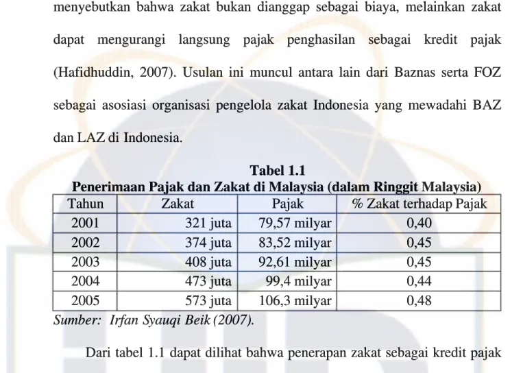 Tabel 1.1Tabel 1.1