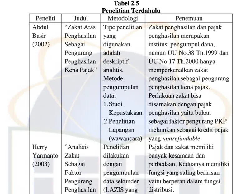 Tabel 2.5Tabel 2.5