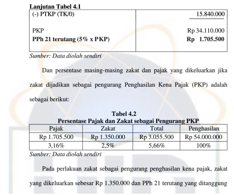 Tabel 4.2Tabel 4.2