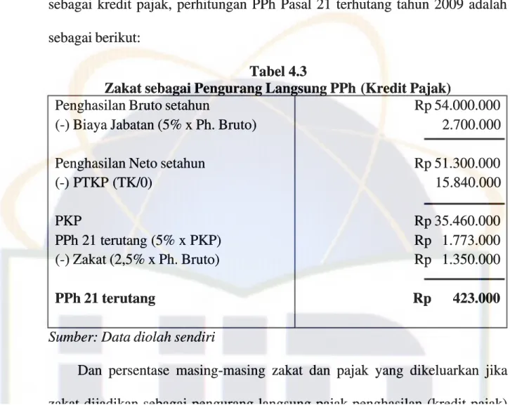 Tabel 4.3Tabel 4.3