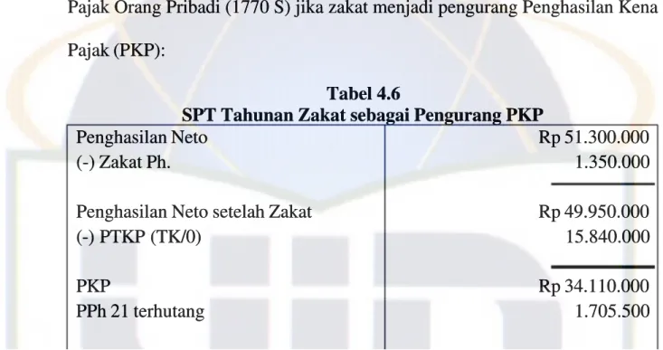 Tabel 4.6Tabel 4.6