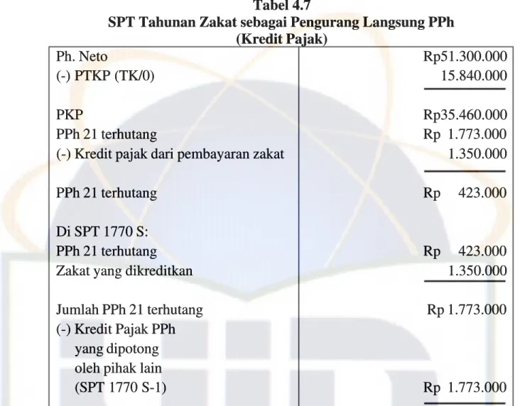 Tabel 4.7Tabel 4.7