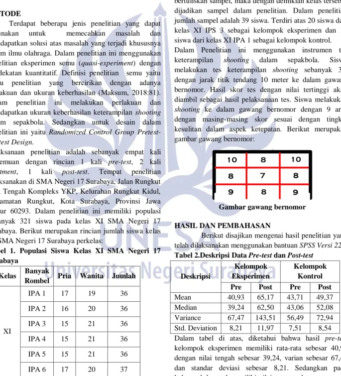 Tabel 2.Deskripsi Data Pre-test dan Post-test 