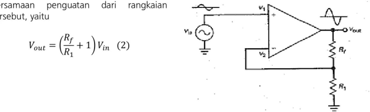 Gambar 4. Rangkaian penguat non-inverting [1] 