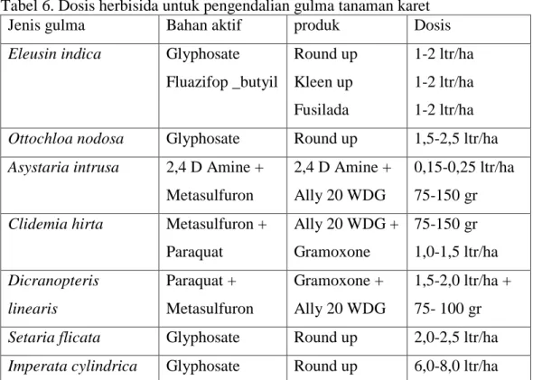 Tabel 6. Dosis herbisida untuk pengendalian gulma tanaman karet 