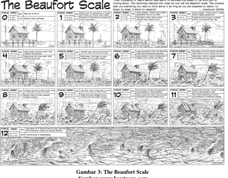 Gambar 3: The Beaufort Scale  Sumber: www.howtoons.com 