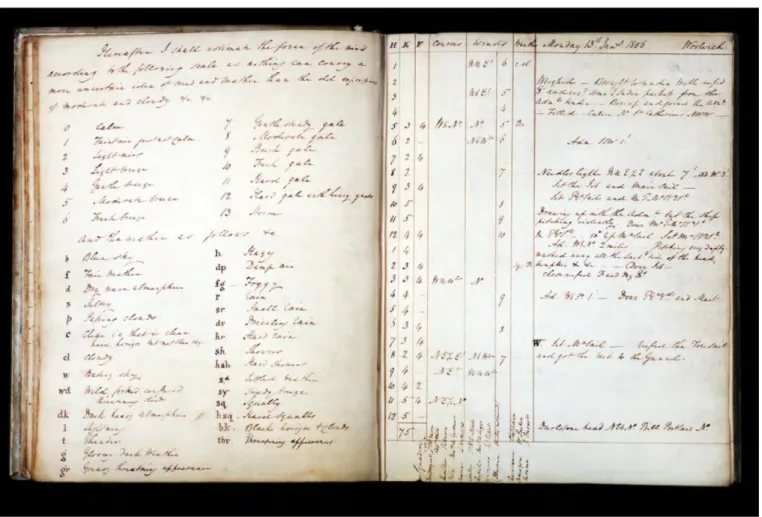 Gambar 1. Diary Beaufort yang Menunjukkan Keaslian Skalanya  Sumber: en.wikipedia.org 