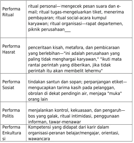 tabel 16.2 Performa Budaya dalam Organisasi